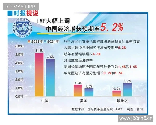 全球经济增长放缓 国际货币基金组织发布最新预测报告分析各国经济前景